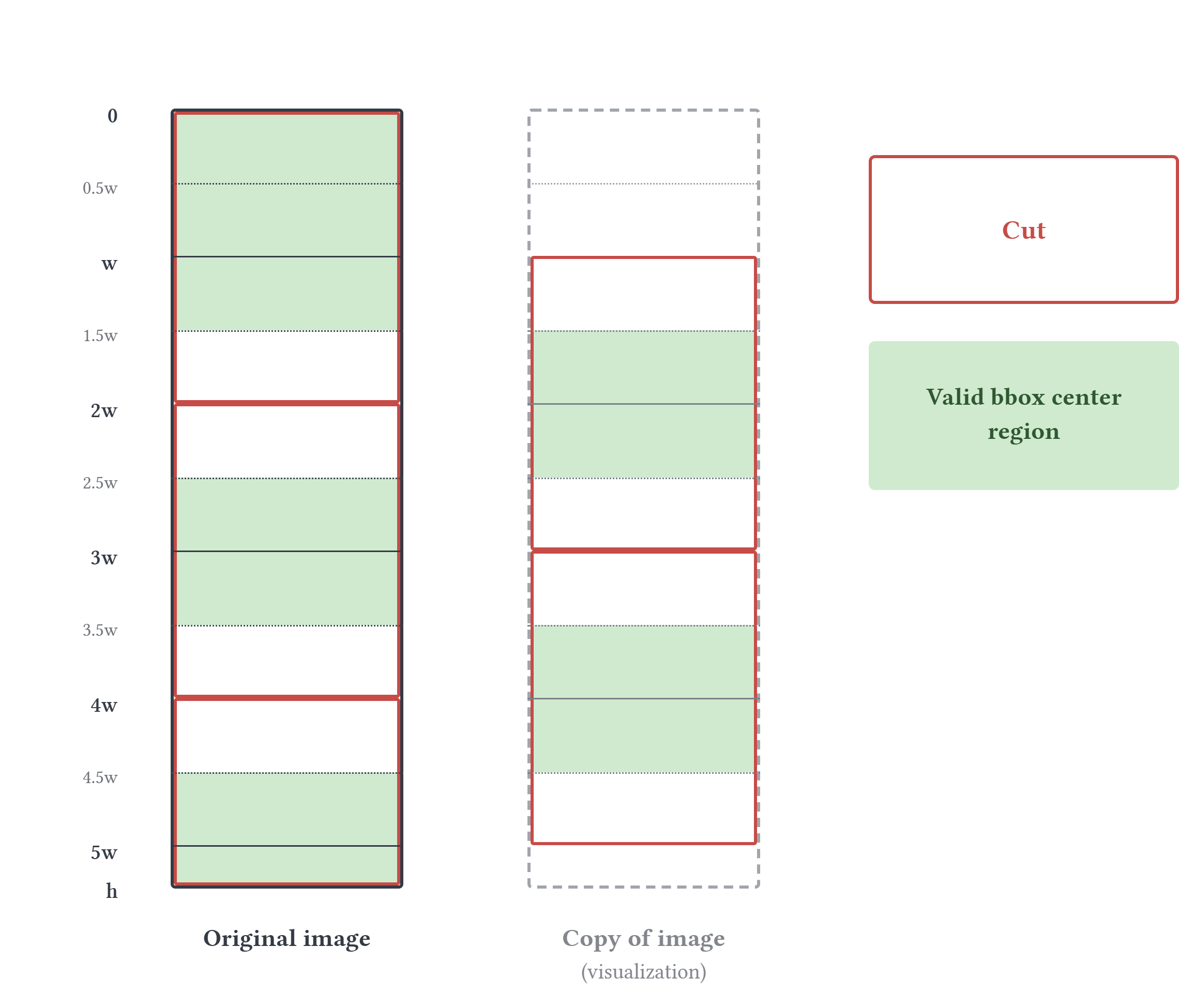 Diagram showing tile ownership regions across overlapping vertical webtoon tiles
